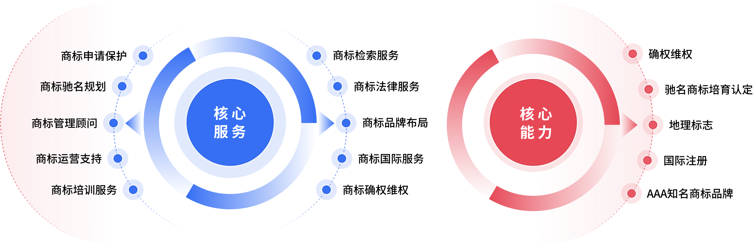 构建全方位的企业品牌管理体系